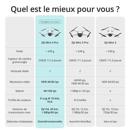 Dji Mini 4 Pro